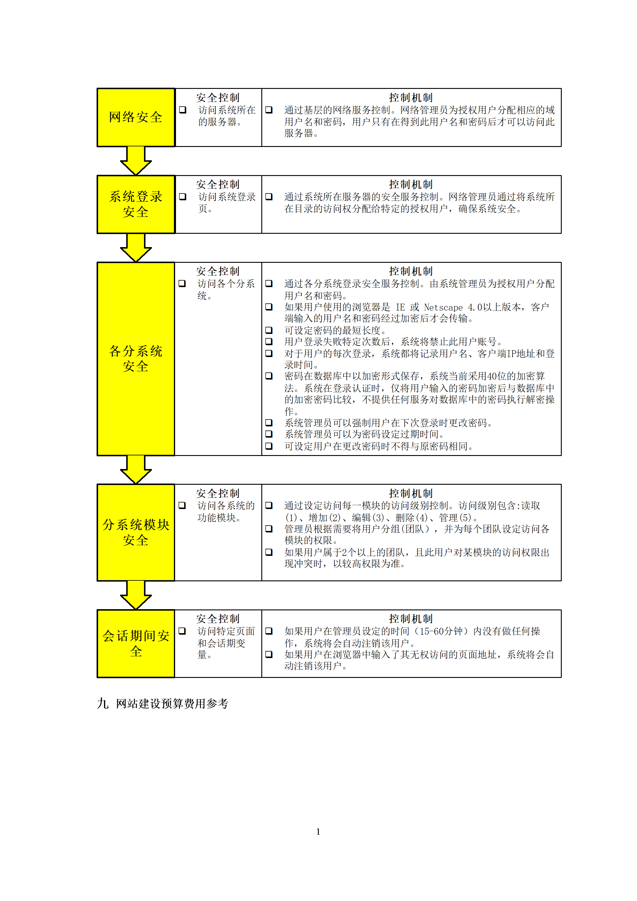 网站建设管理相关规定_网站建设与管理是什么意思